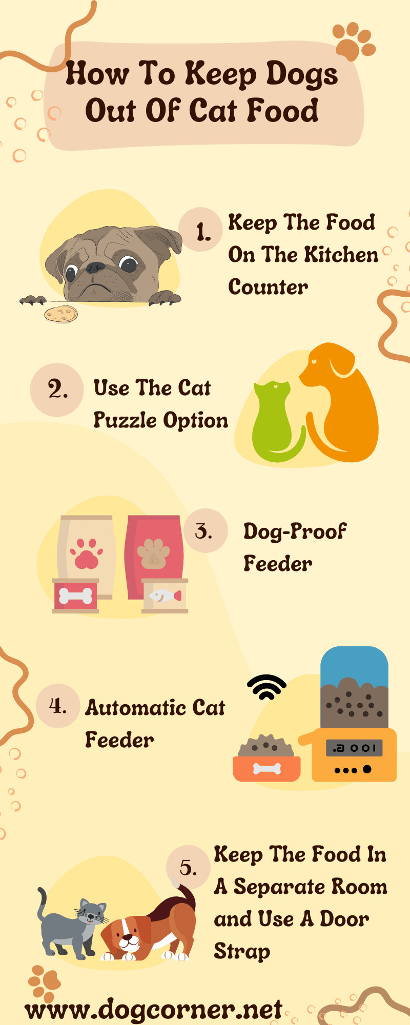 How To Keep Dogs Out Of Cat Food